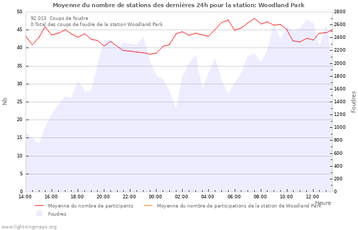 Graphes