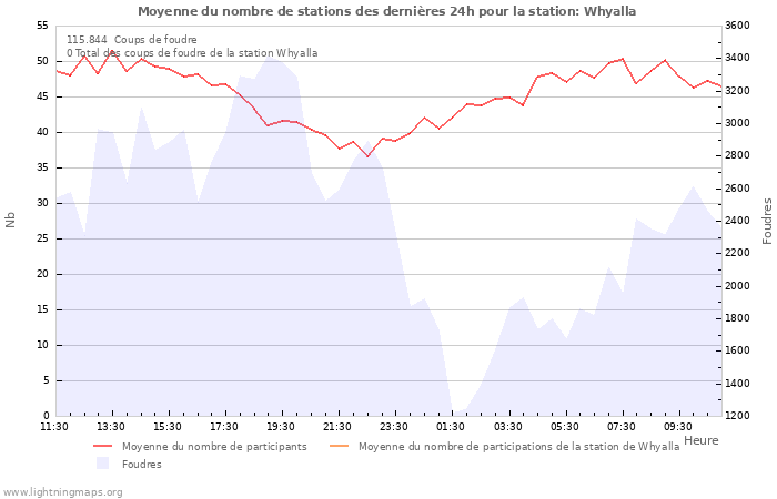 Graphes