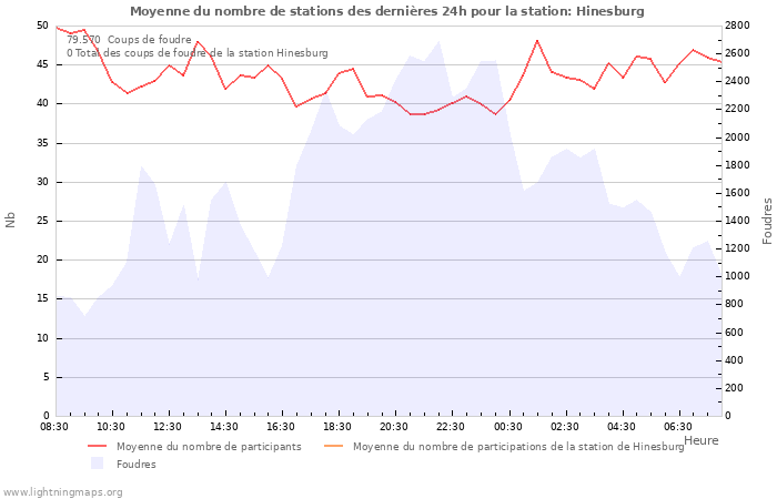 Graphes