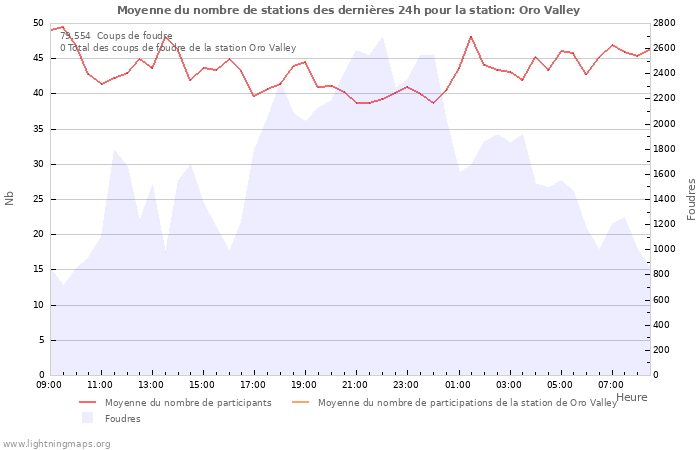 Graphes