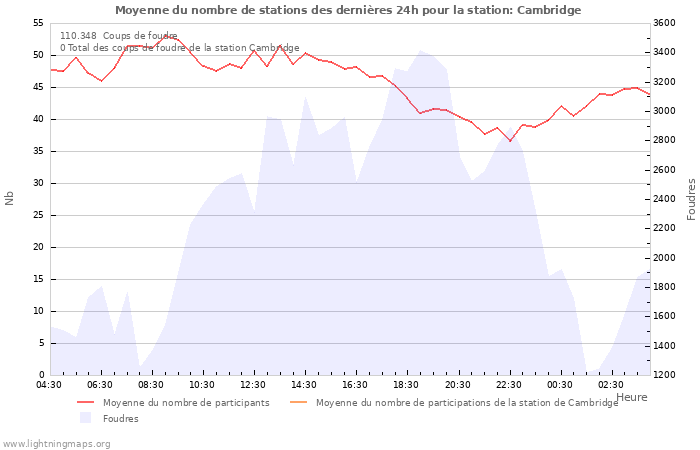 Graphes