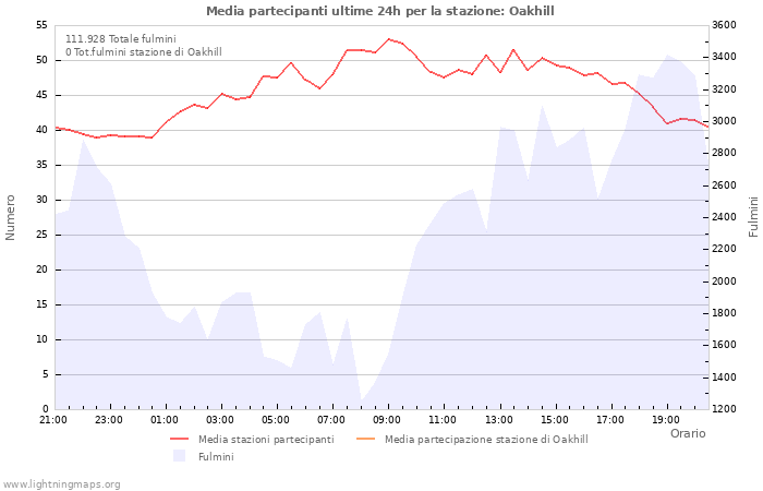 Grafico