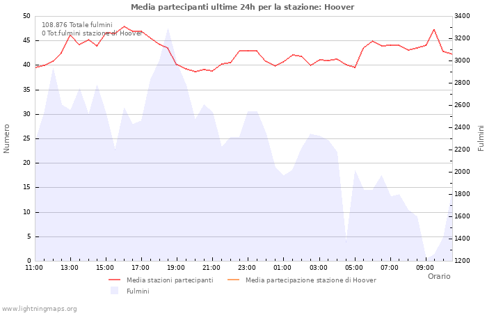 Grafico