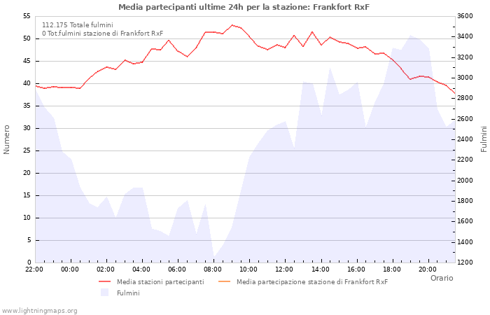 Grafico