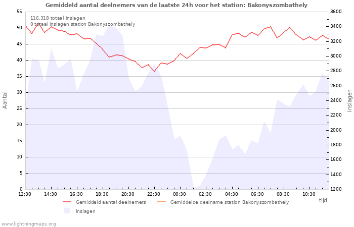 Grafieken