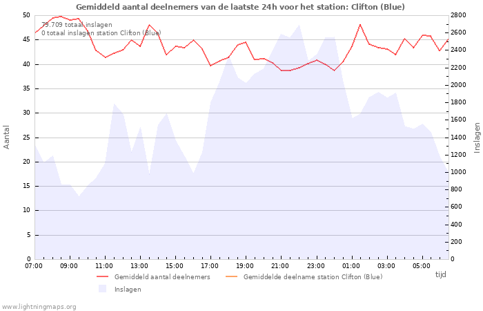 Grafieken