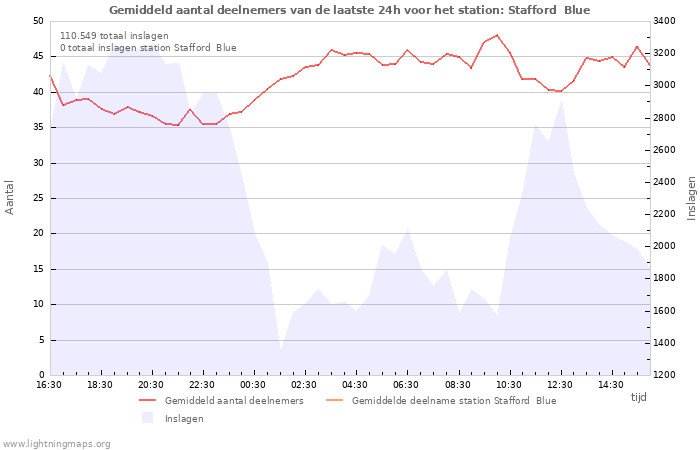 Grafieken