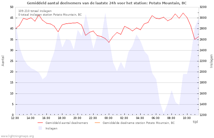 Grafieken