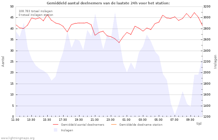 Grafieken