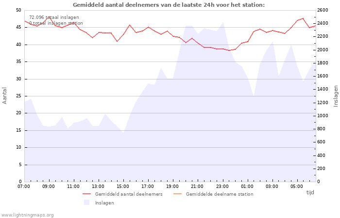 Grafieken