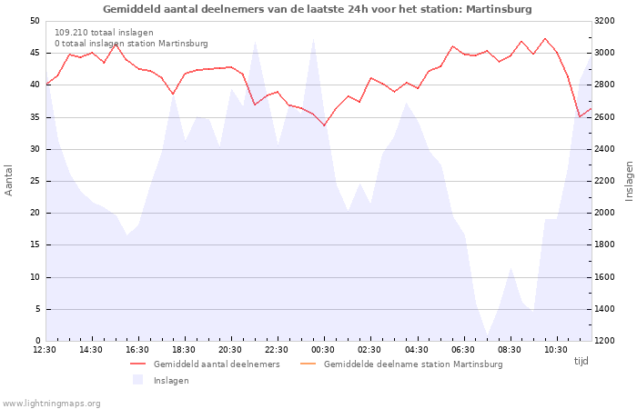 Grafieken