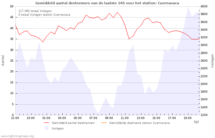 Grafieken