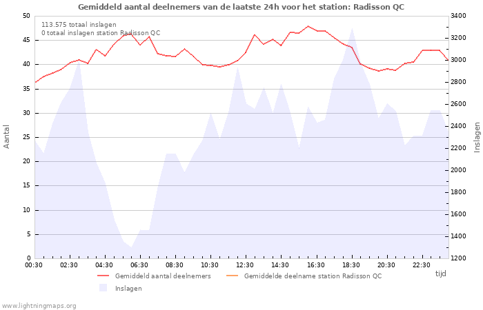 Grafieken