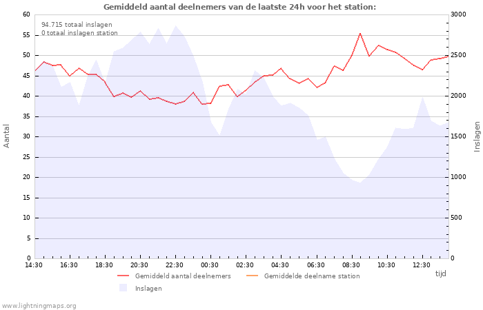 Grafieken