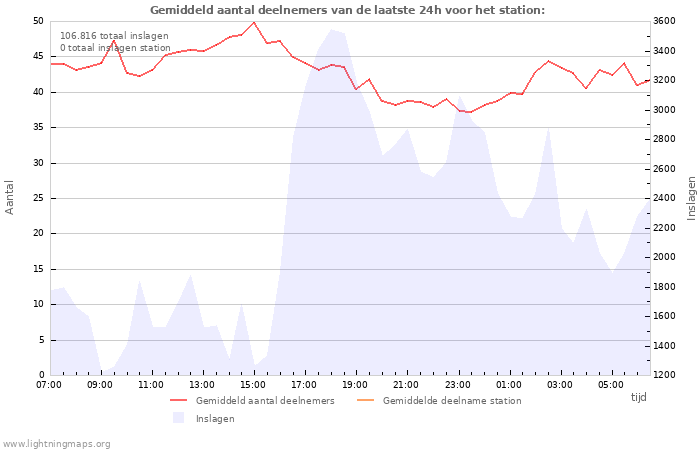 Grafieken