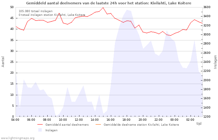 Grafieken