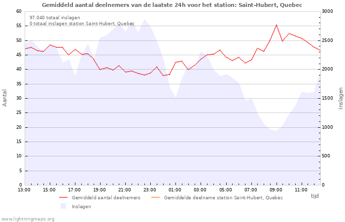 Grafieken