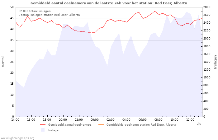 Grafieken