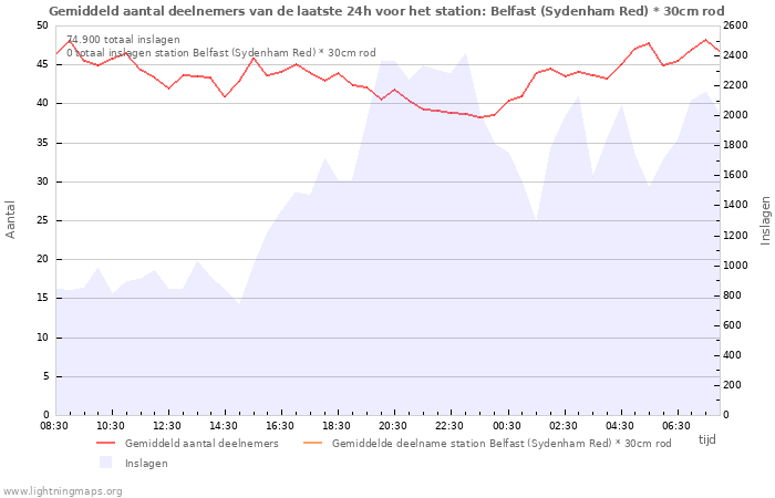 Grafieken