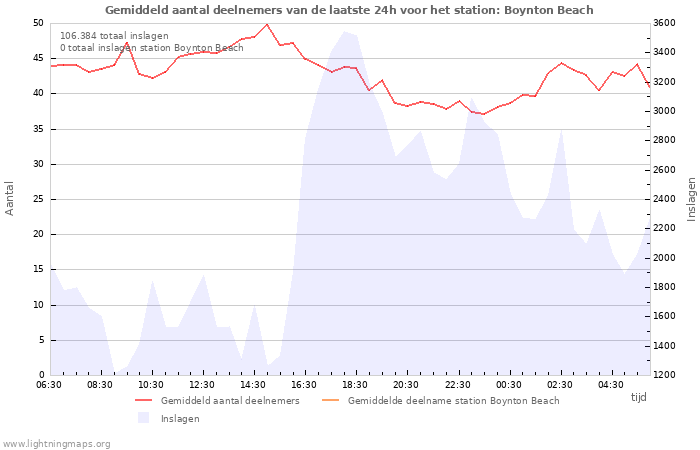 Grafieken