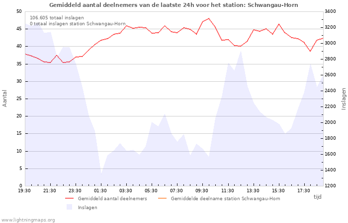 Grafieken