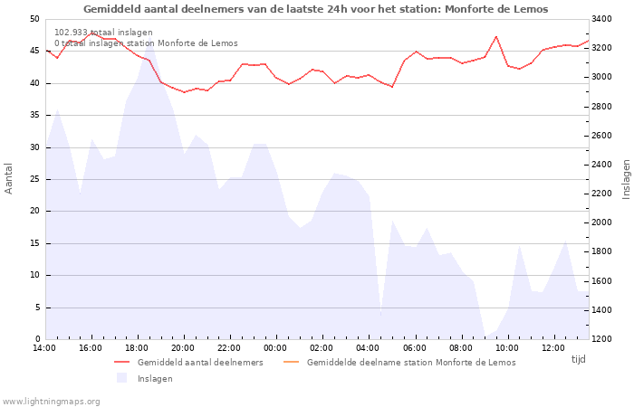 Grafieken