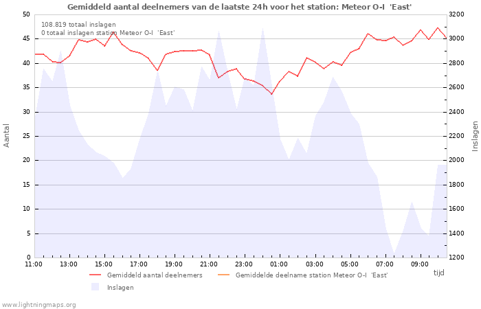 Grafieken