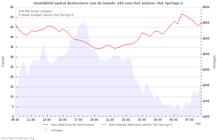 Grafieken