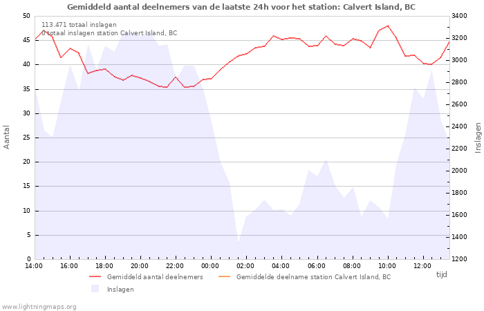 Grafieken