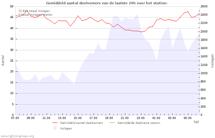 Grafieken