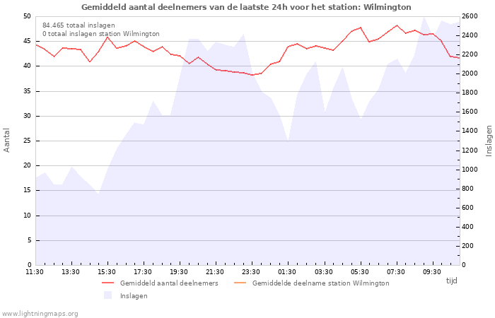 Grafieken