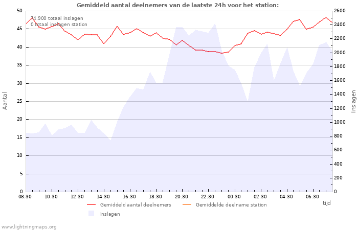 Grafieken