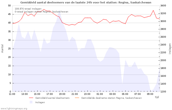 Grafieken