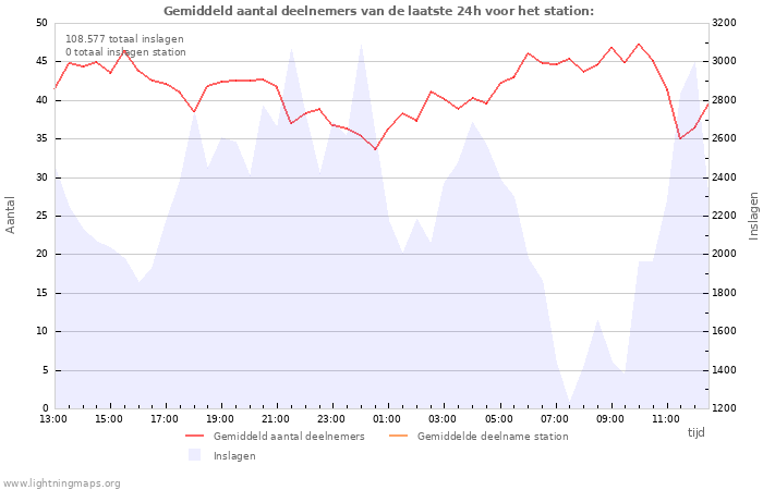 Grafieken