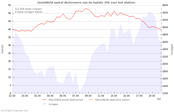 Grafieken