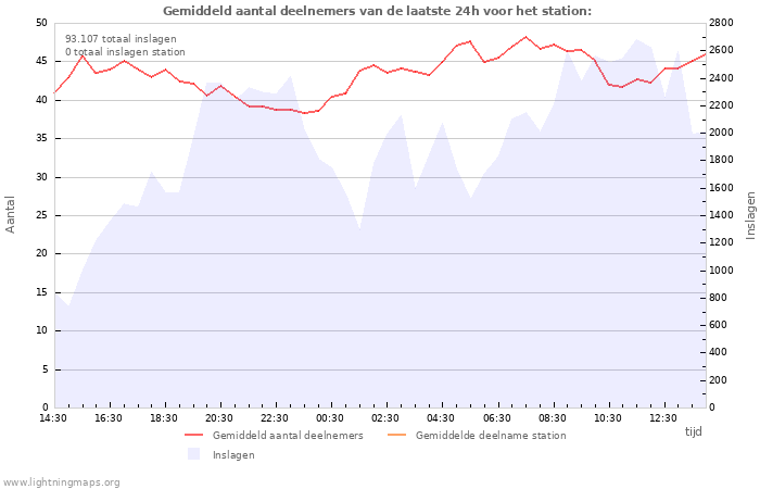 Grafieken