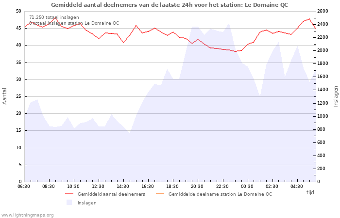 Grafieken