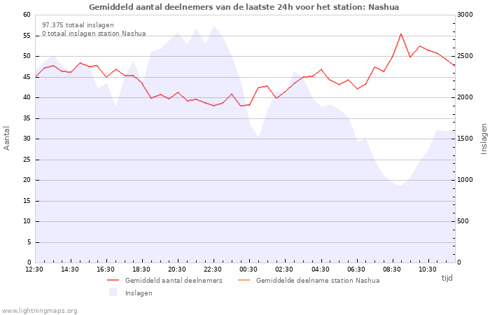 Grafieken