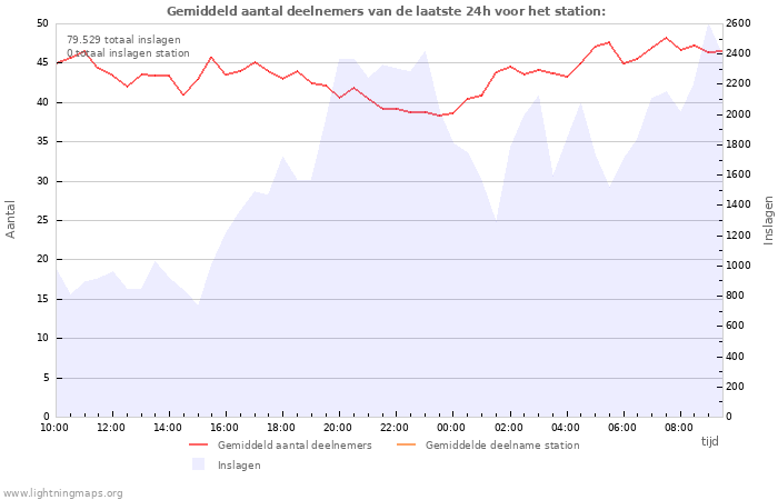 Grafieken