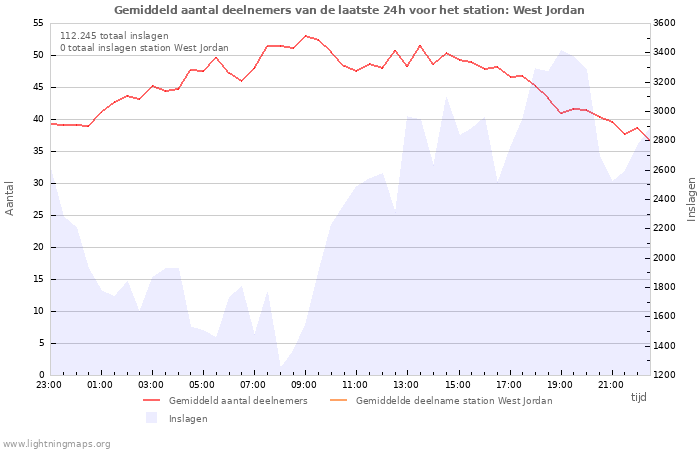 Grafieken