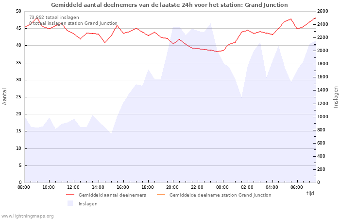 Grafieken