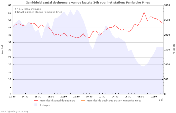 Grafieken