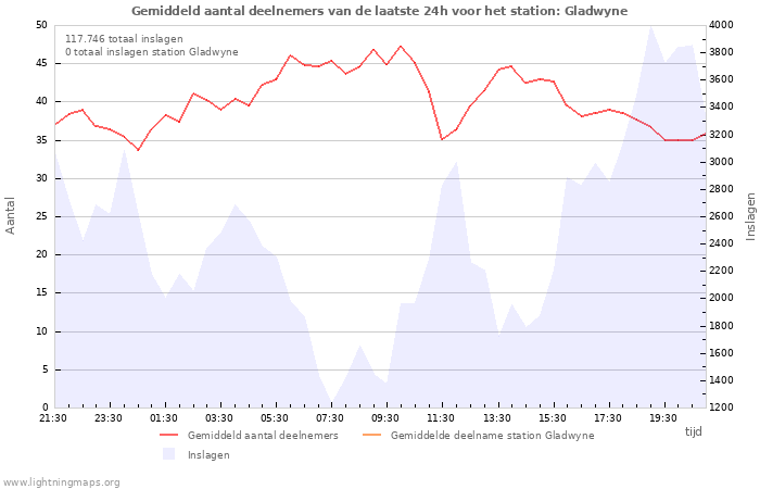 Grafieken