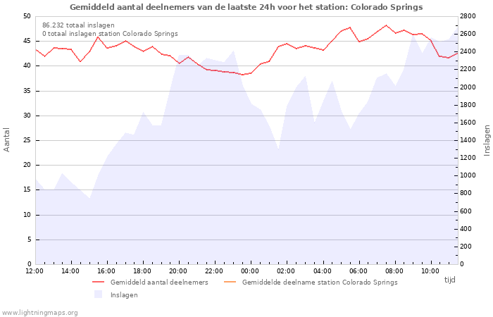 Grafieken