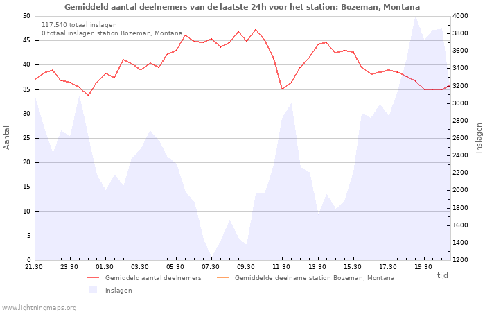 Grafieken