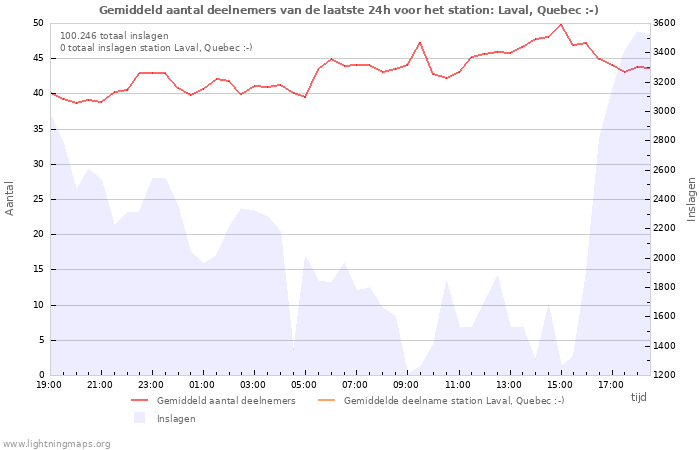 Grafieken