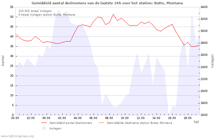 Grafieken