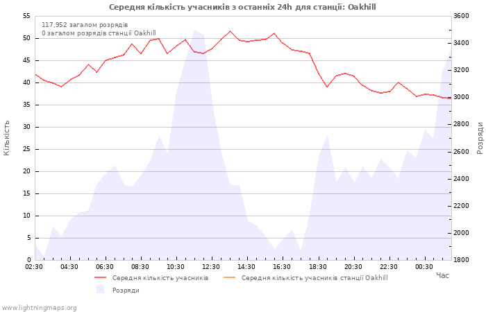 Графіки