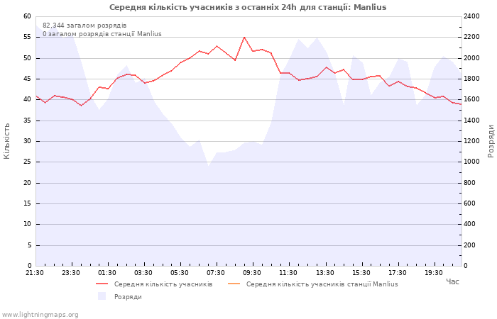 Графіки