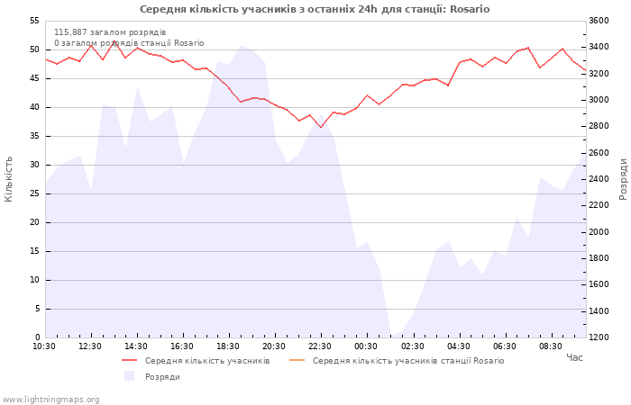 Графіки